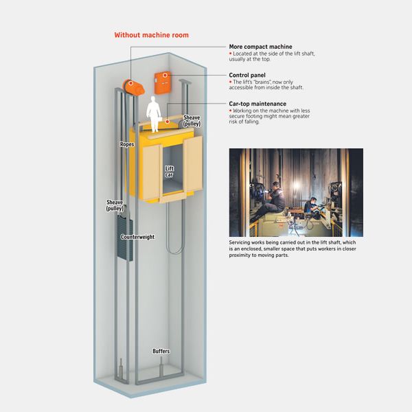 Passenger Elevator (Machine Room Less)